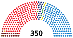 Diagramme