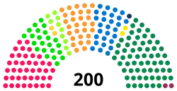 Diagramme