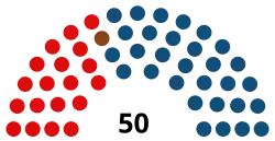Diagramme2
