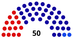 Diagramme