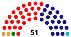 Diagramme