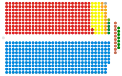 Diagramme