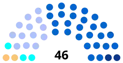 Description de l'image Var Conseil départemental 2021.svg.