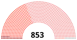 Diagramme
