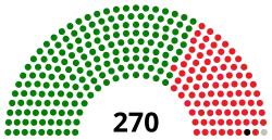 Diagramme