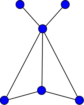 Image illustrative de l’article Graphe mite