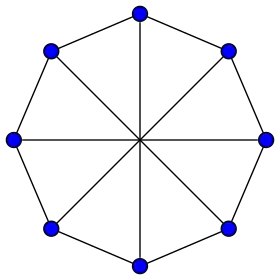Image illustrative de l’article Graphe de Wagner
