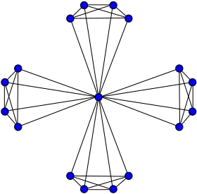 Image illustrative de l’article Graphe moulin