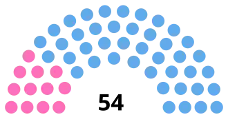 Diagramme