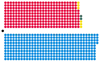 Diagramme