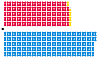 Diagramme