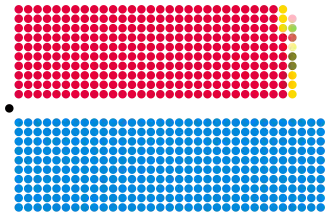 Diagramme