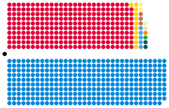 Diagramme