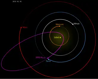 Description de cette image, également commentée ci-après