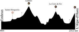 Image illustrative de l’article 17e étape du Tour de France 2008