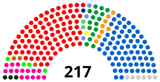 Diagramme