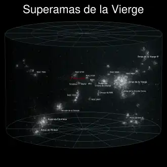 Image illustrative de l’article Groupe de la Dorade