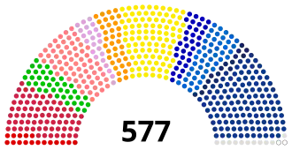 Image illustrative de l’article Crise politique française de 2024