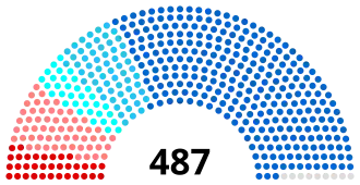 Diagramme
