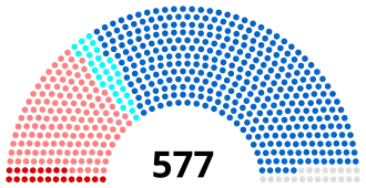 Diagramme2