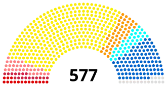 Diagramme