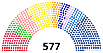 Diagramme