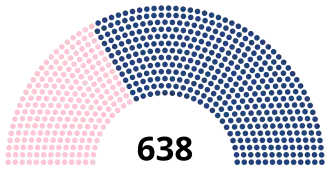 Diagramme