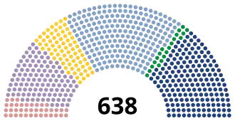 Diagramme2