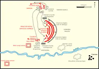 Description de l'image Battle cannae destruction.-fr.svg.
