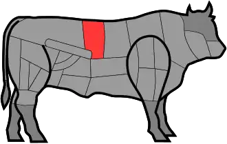 Image illustrative de l’article Faux-filet