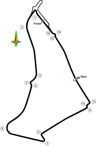 Circuit urbain de Berne