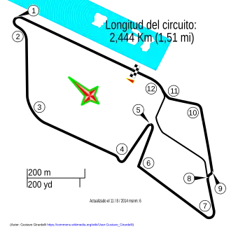 Circuit urbain de Puerto Madero