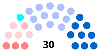 Diagramme