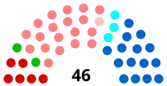 Diagramme