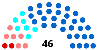 Diagramme
