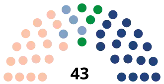 Diagramme
