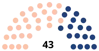 Diagramme