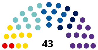 Diagramme