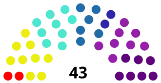 Diagramme