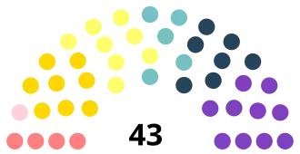 Diagramme