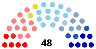 Diagramme