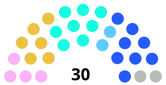 Diagramme