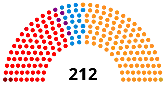 Diagramme