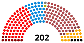 Diagramme