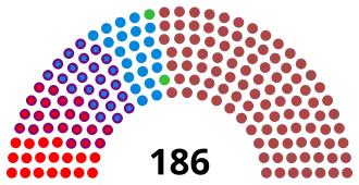 Diagramme