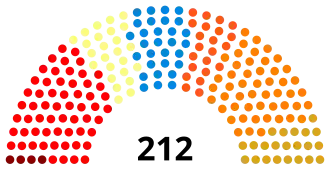 Diagramme