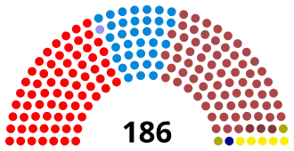 Diagramme