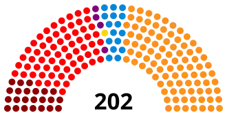 Diagramme