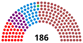 Diagramme