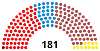 Diagramme
